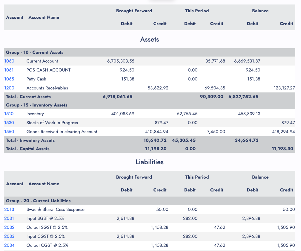 Trial Balance